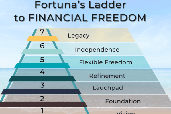 7 steps to achieve financial freedom