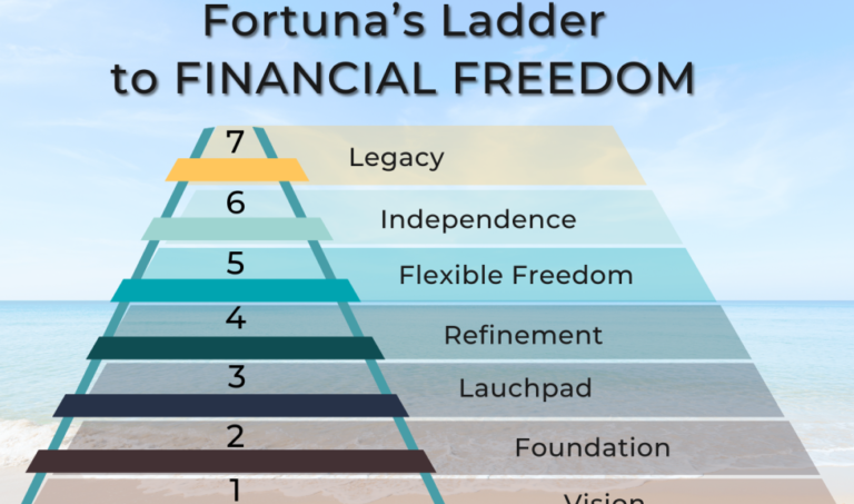 7 steps to achieve financial freedom