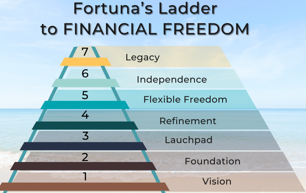 financial freedom